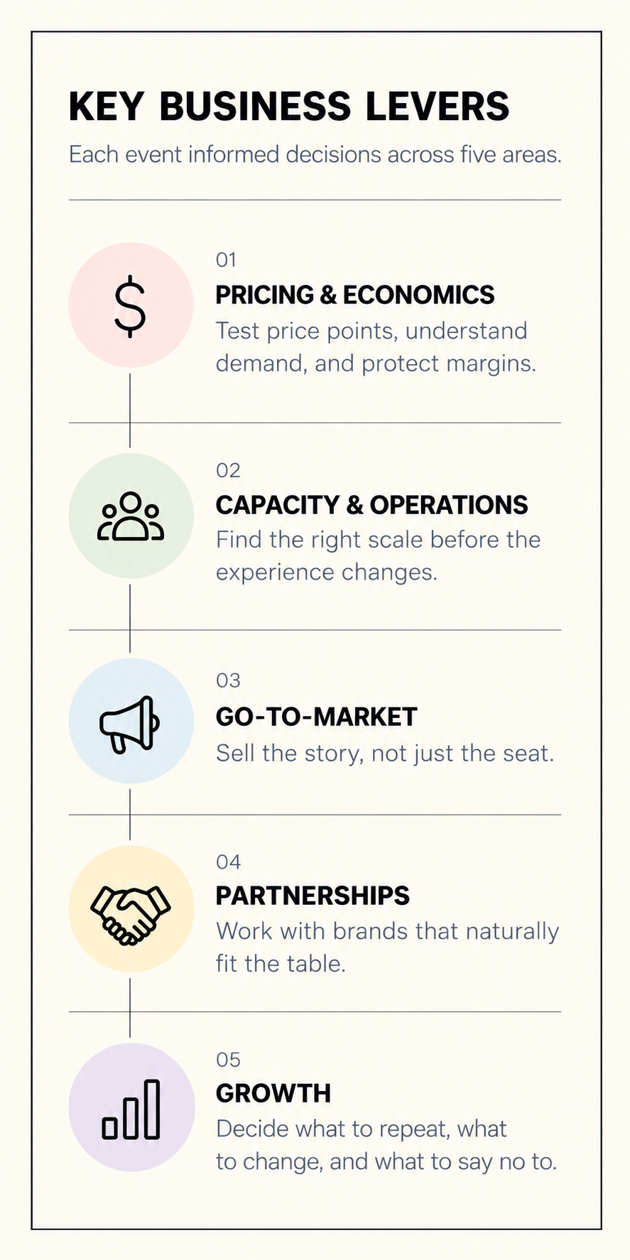 Key business levers for Nêm Nếm: pricing and economics, capacity and operations, go-to-market, partnerships, and growth.